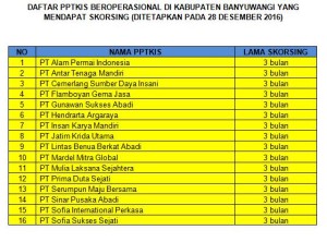 daftar pptkis di banyuwangi tersanksi skorsing
